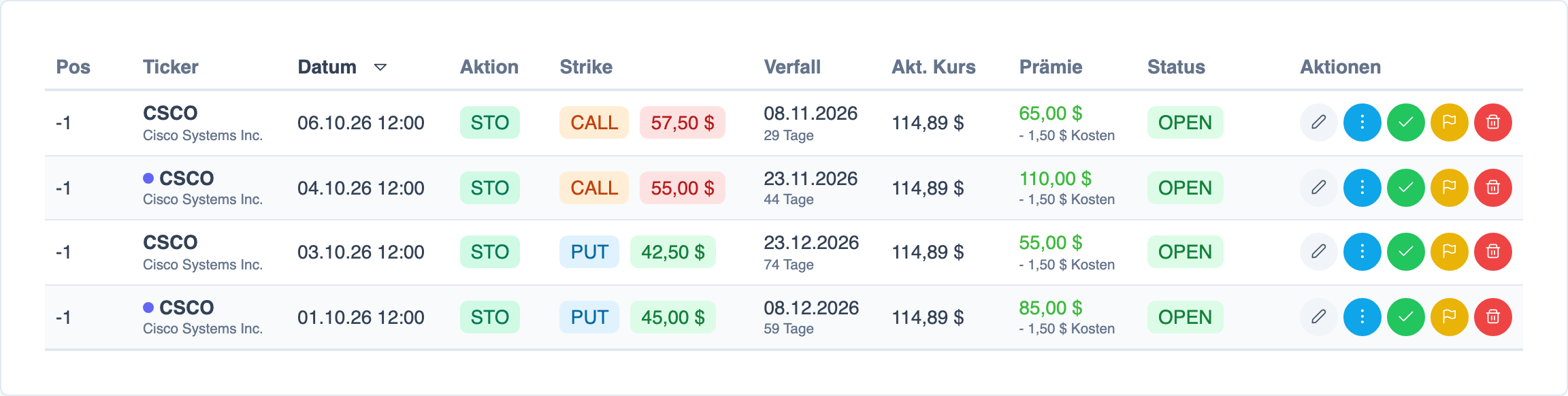 Transaktionsübersicht in optionstats.io mit Strike, Verfall, Prämie und Status für jeden Wheel-Baustein.